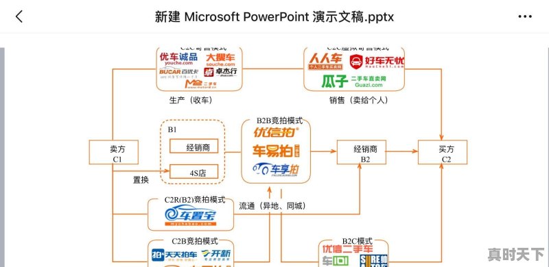 收车卖车广告文案 - 真时天下