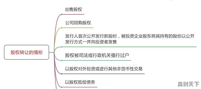 金融商品转让为什么不能开增值税专用发票 - 真时天下