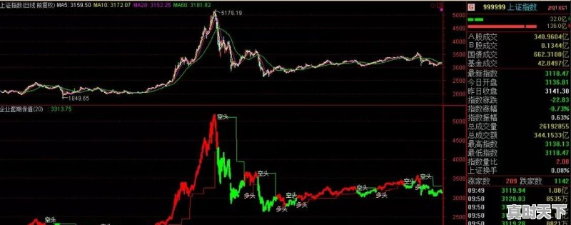 金融问题缺乏资金的原因 - 真时天下