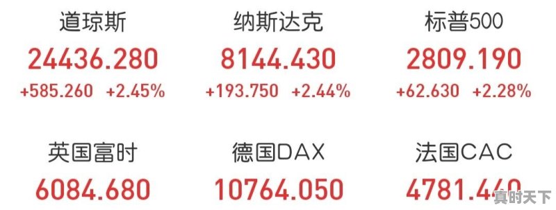 今日上午股市最新消息价格 - 真时天下