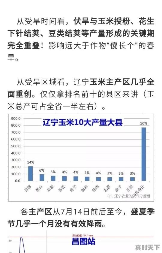 阜新市取暖费最晚什么时候交 - 真时天下