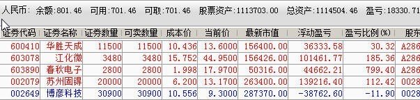 主角叫林雨的重生小说 - 真时天下